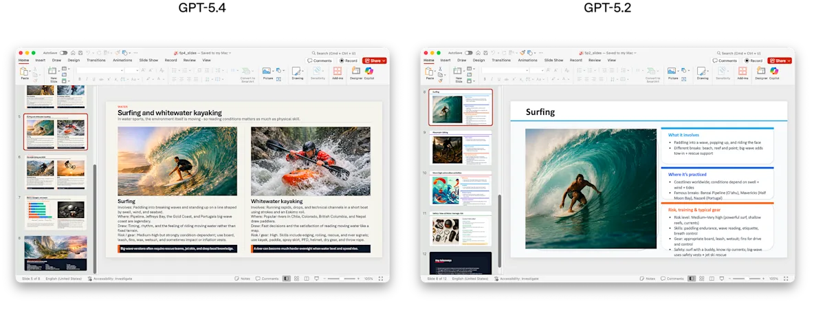 GPT-5.2 と GPT-5.4 が生成したスライド出力の比較例(出典: OpenAI)