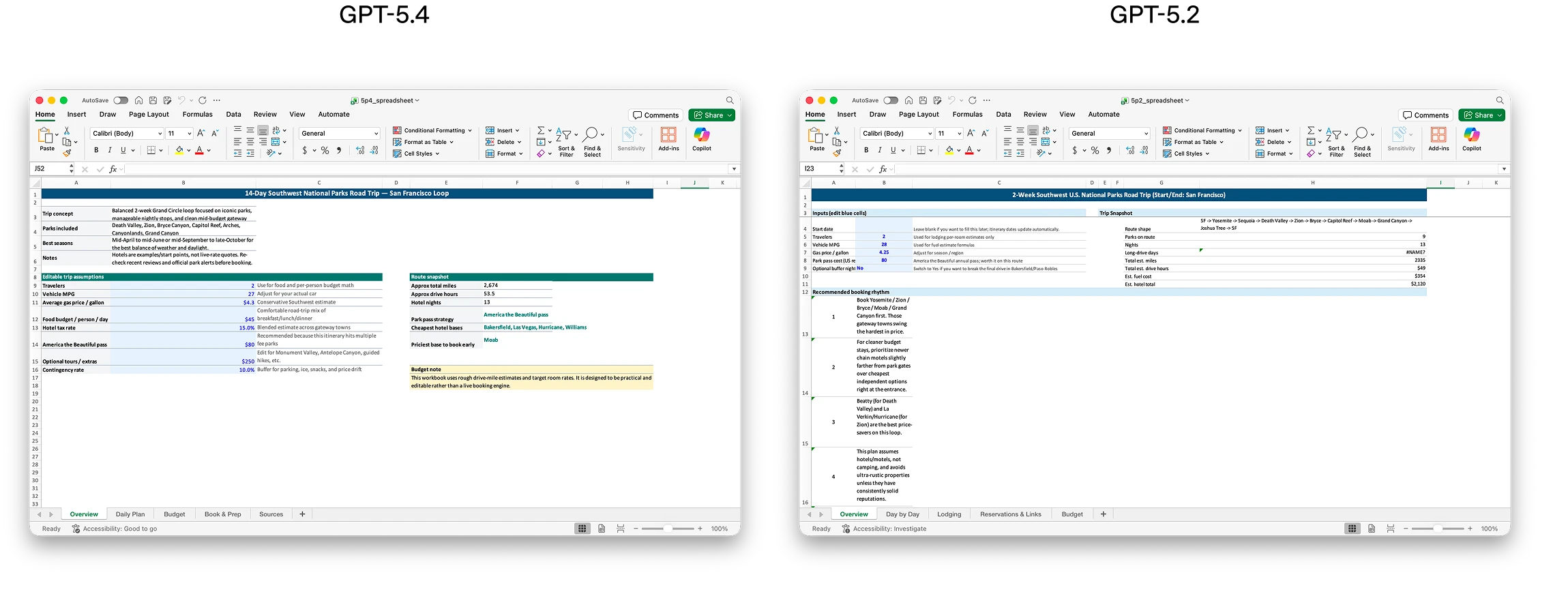 GPT-5.2 と GPT-5.4 が生成したスプレッドシート出力の比較例(出典: OpenAI)