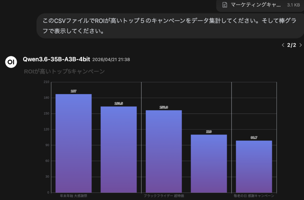 Open WebUI + PandasAI&eChart