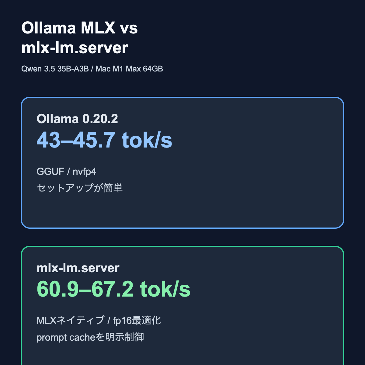 Ollama MLXとmlx-lm.serverの比較イメージ