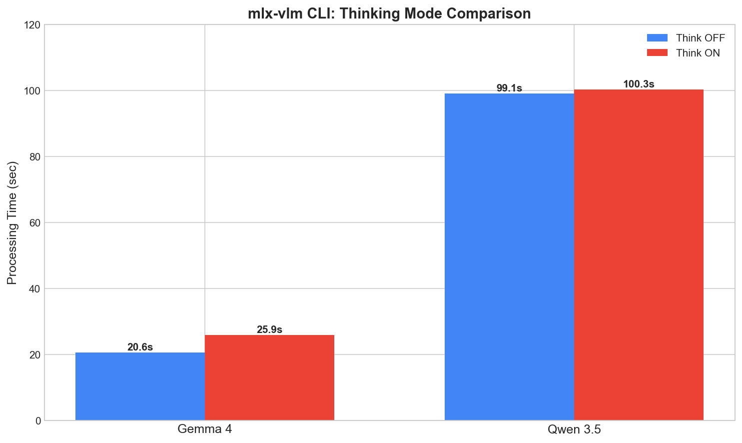 思考モード比較